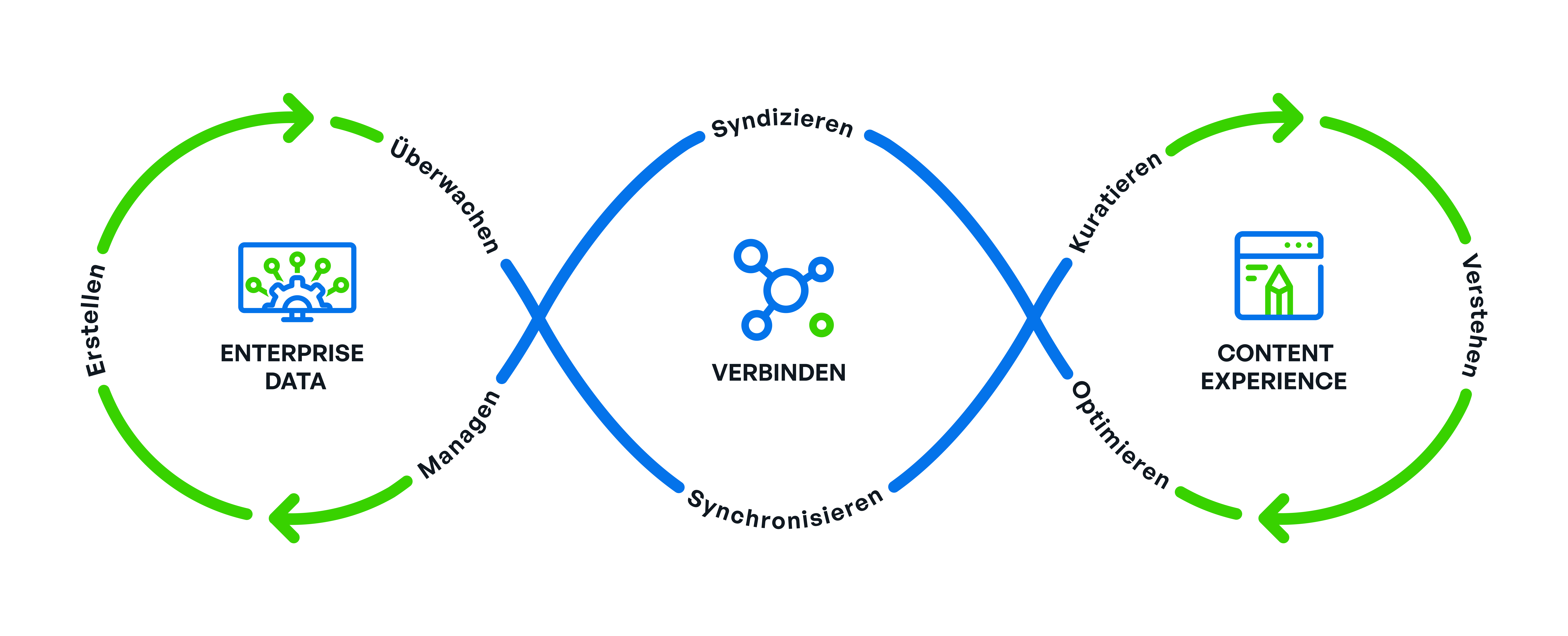 Retail Experience Syndigo
