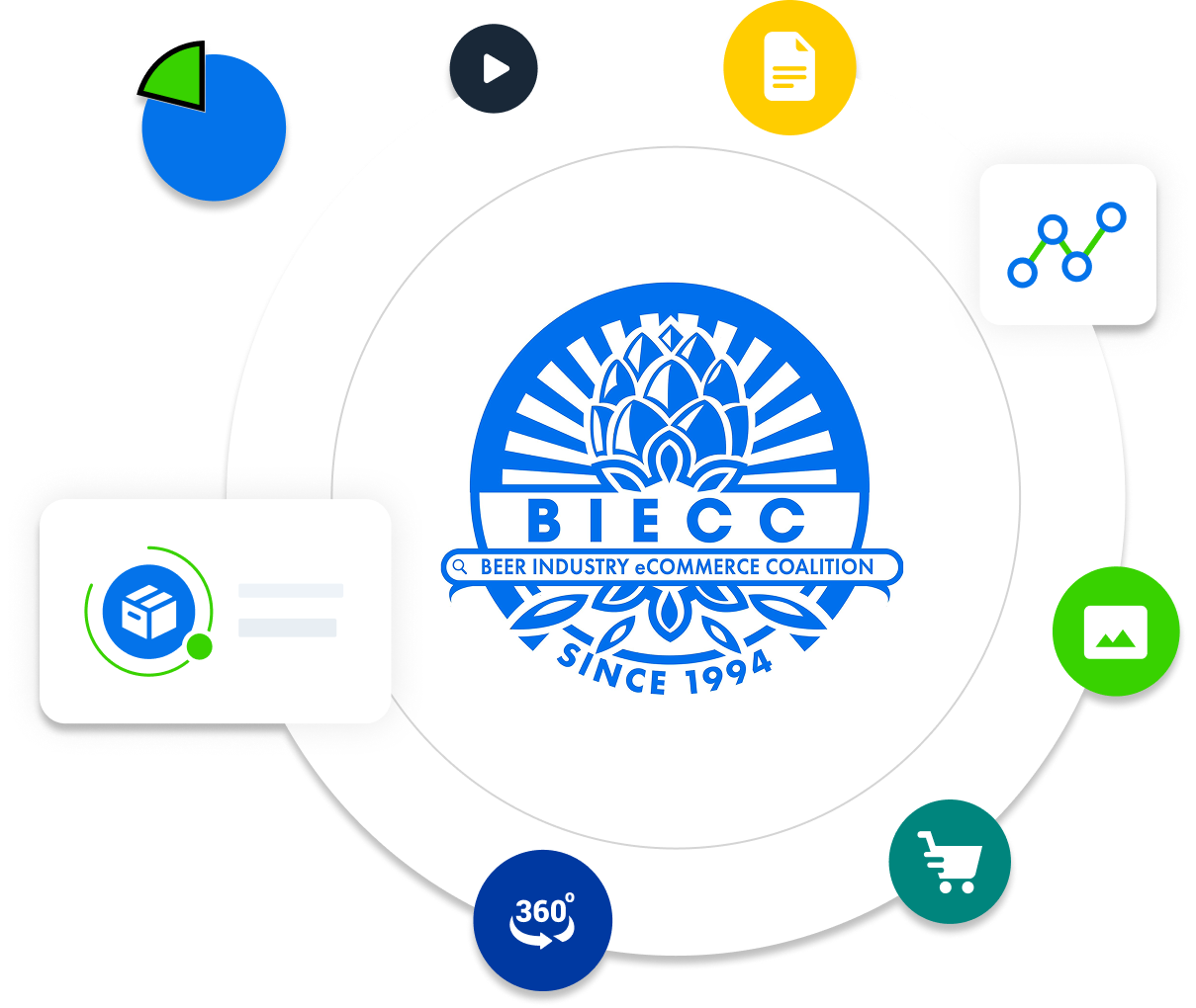 BIECC