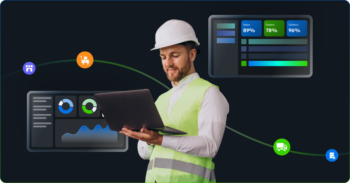Modern Product Experience Management