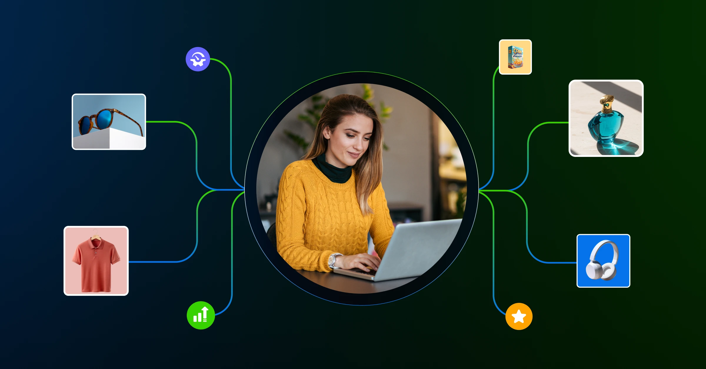 Product Experience Management