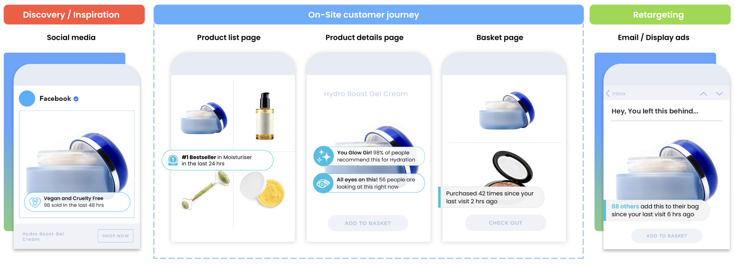 Taggstar machine learning social proof dashboard screenshot